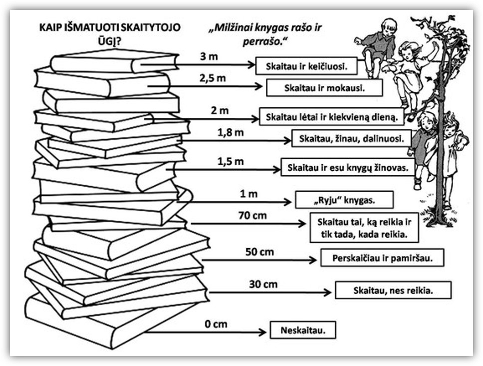 Milžinai ir nykštukai bibliotekoje